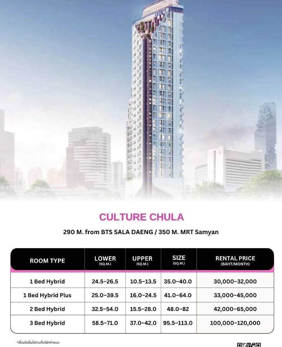 Culture Chula — 290 m from BTS Sala Daeng, 350 m from MRT Samyan